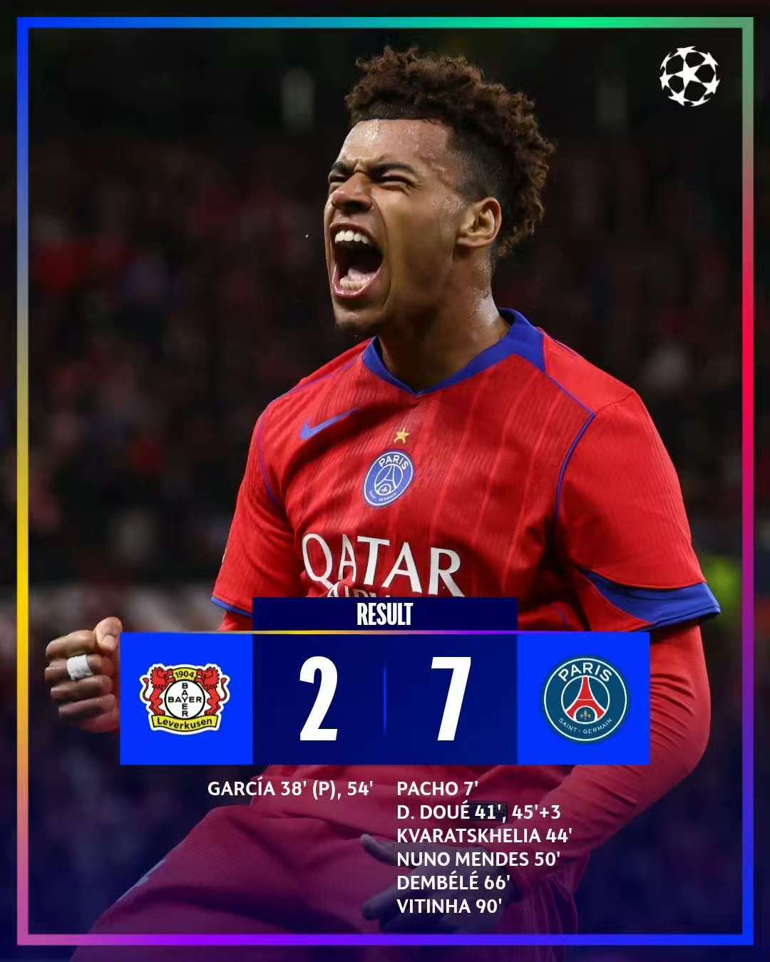 Liga prvaka se vratila, a PSG je slomio Leverkusen 7-2. Liga prvaka se vratila, a PSG je slomio Leverkusen 7-2.